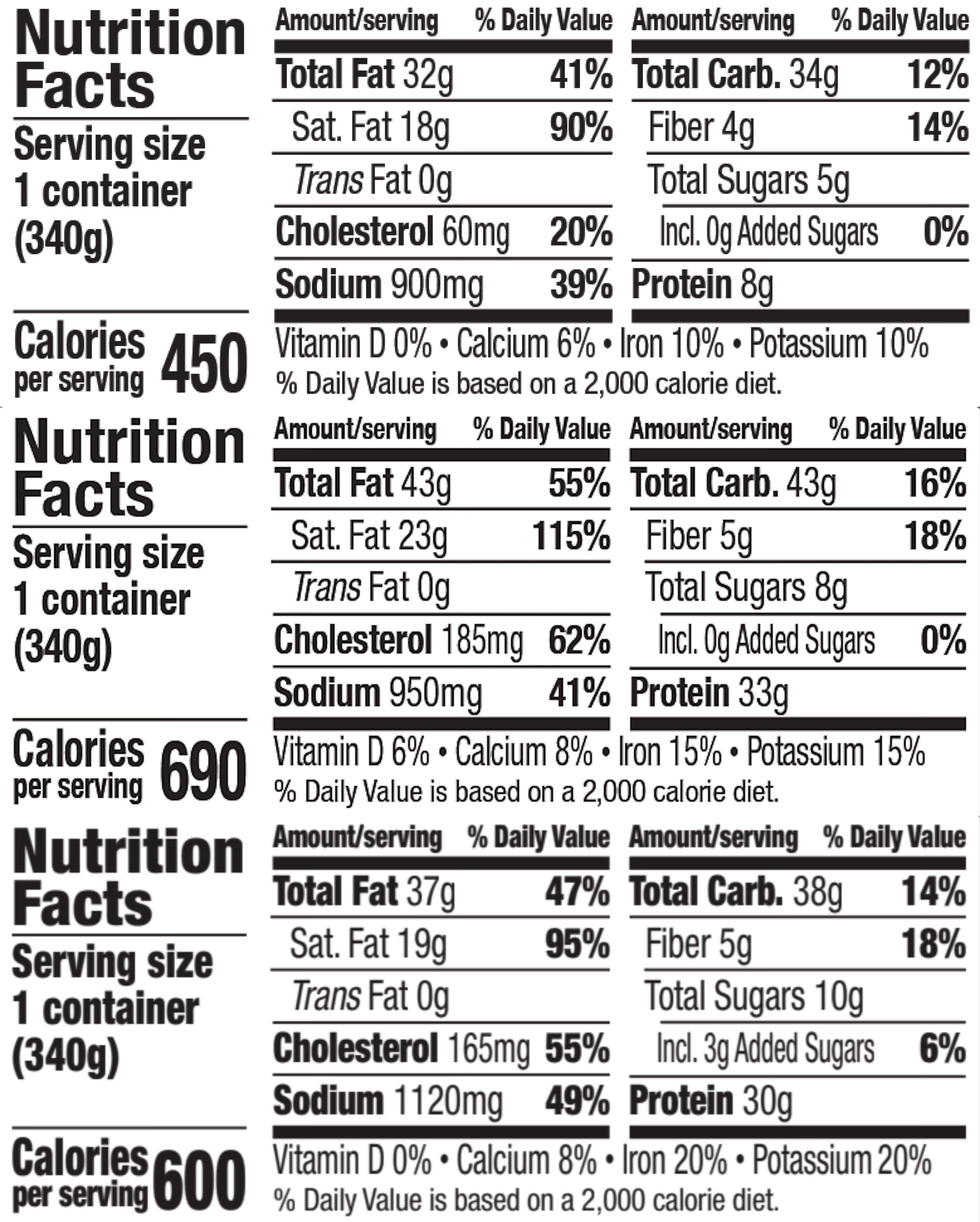 Nutritional facts